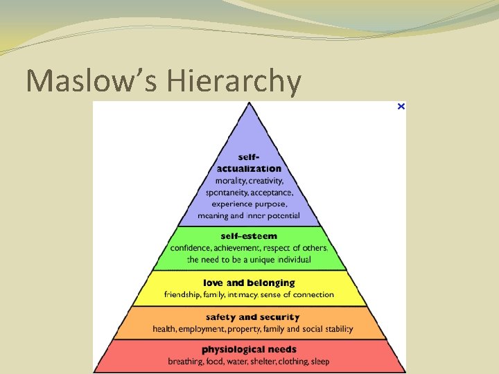 Maslow’s Hierarchy 