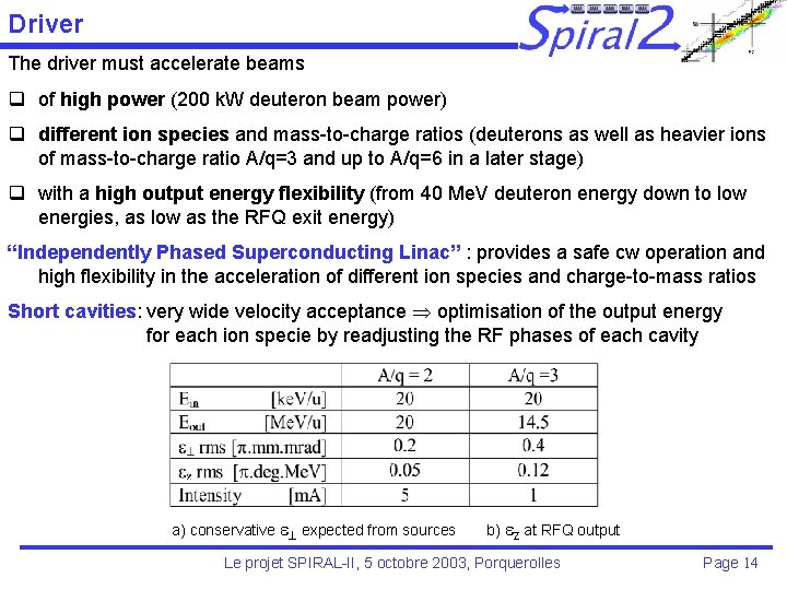 Driver The driver must accelerate beams q of high power (200 k. W deuteron