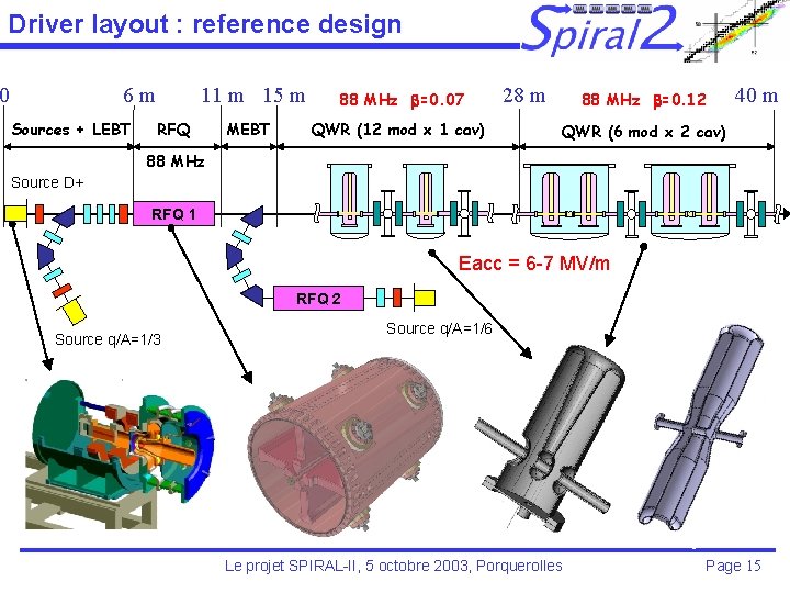 Driver layout : reference design 0 6 m Sources + LEBT 11 m 15