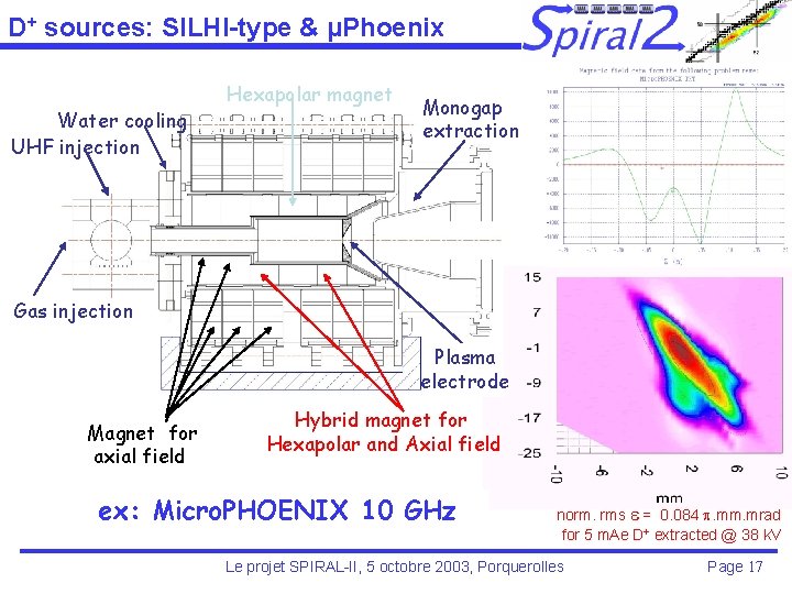 D+ sources: SILHI-type & μPhoenix Water cooling UHF injection Hexapolar magnet Monogap extraction Gas