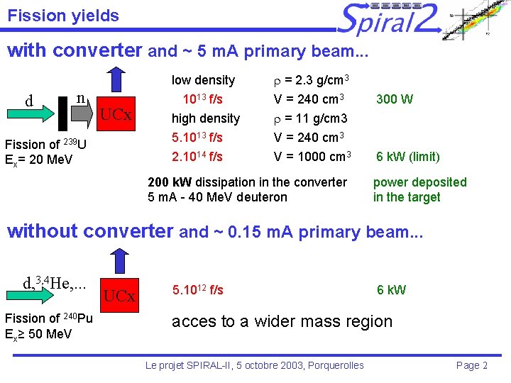 Fission yields with converter and ~ 5 m. A primary beam. . . n