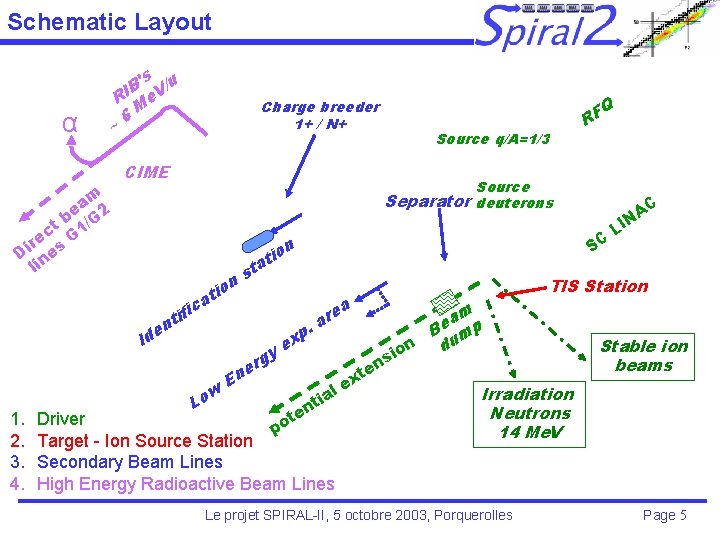 Schematic Layout α s B' V/u I R e M 6 Charge breeder 1+