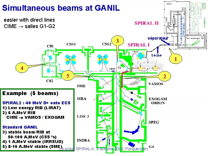 Simultaneous beams at GANIL Multi-Faisceaux easier with direct lines CIME salles G 1 -G