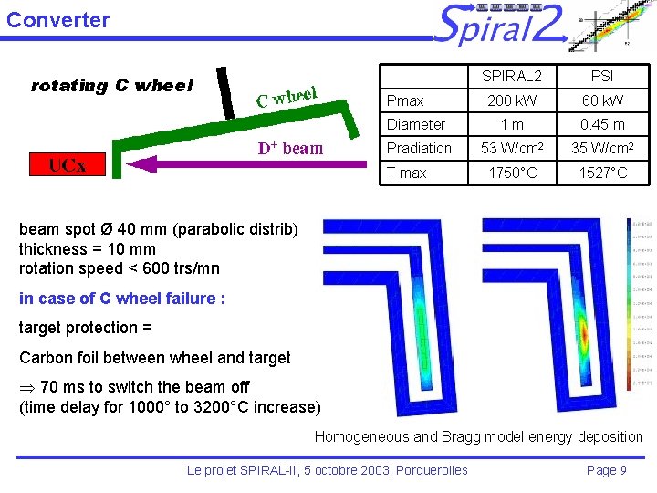 Converter SPIRAL 2 PSI 200 k. W 60 k. W Diameter 1 m 0.