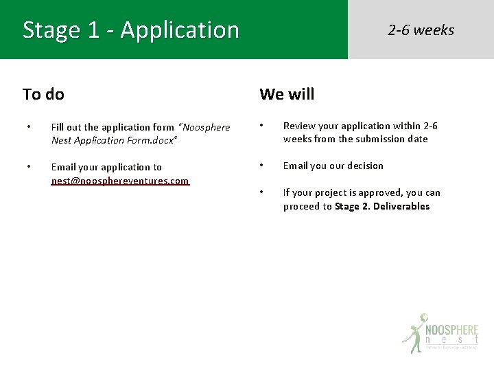Stage 1 - Application To do 2 -6 weeks We will • Fill out