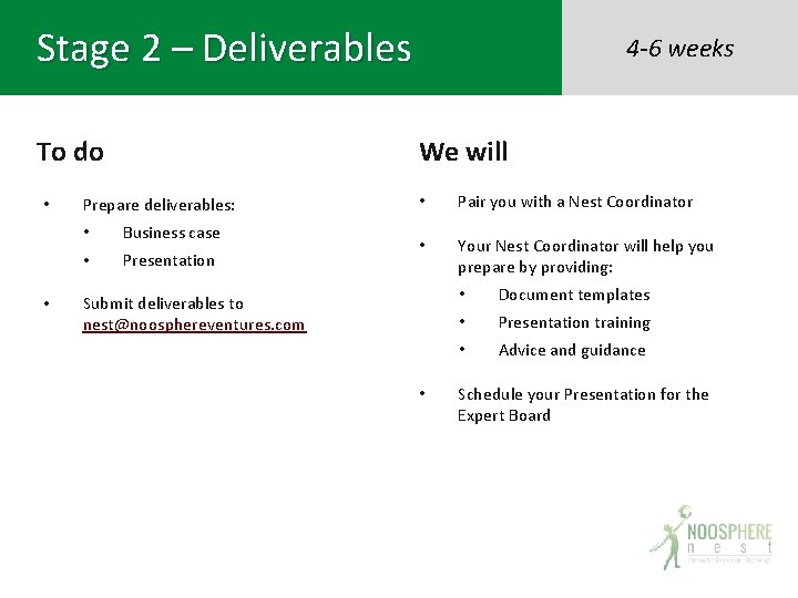 Stage 2 – Deliverables To do • • 4 -6 weeks We will Prepare
