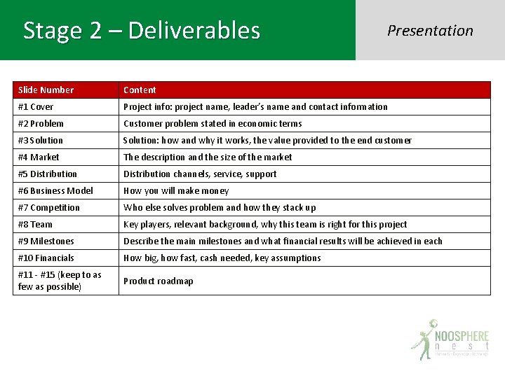 Stage 2 – Deliverables Presentation Slide Number Content #1 Cover Project info: project name,