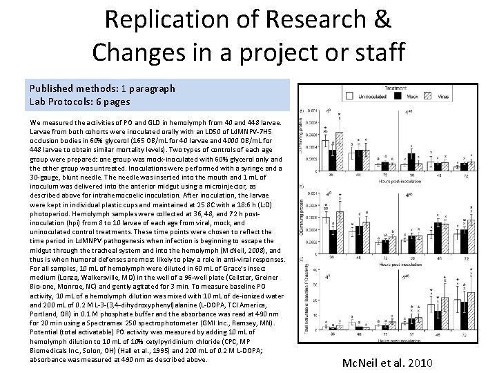 Replication of Research & Changes in a project or staff Published methods: 1 paragraph