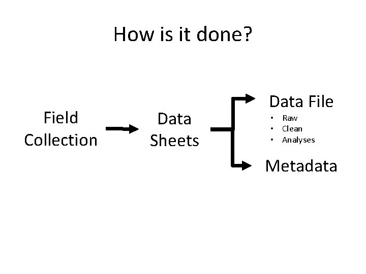 How is it done? Field Collection Data Sheets Data File • Raw • Clean