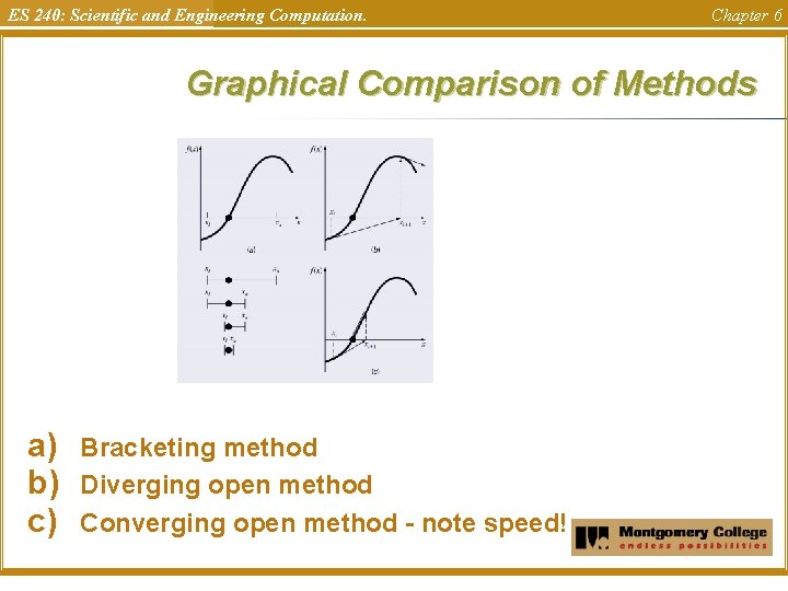 ES 240: Scientific and Engineering Computation. Chapter 6 Graphical Comparison of Methods a) b)