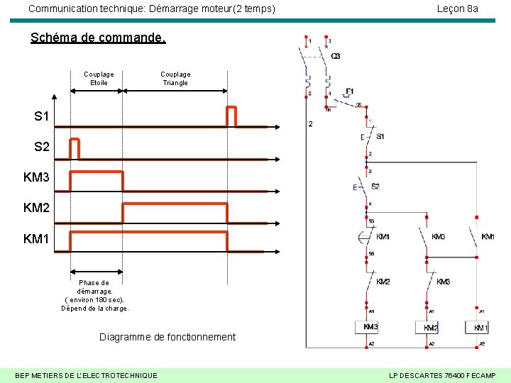 Communication technique: Démarrage moteur(2 temps) Leçon 8 a Schéma de commande. Couplage Etoile Couplage