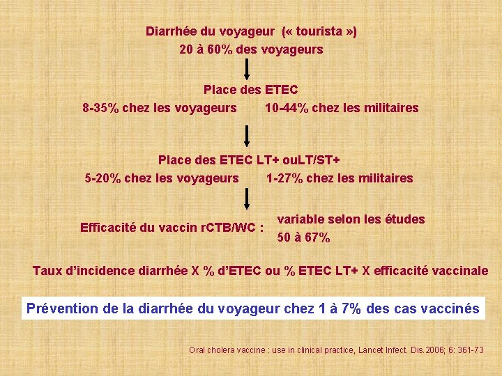 Diarrhée du voyageur ( « tourista » ) 20 à 60% des voyageurs Place