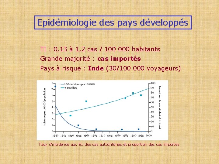 Epidémiologie des pays développés TI : 0, 13 à 1, 2 cas / 100