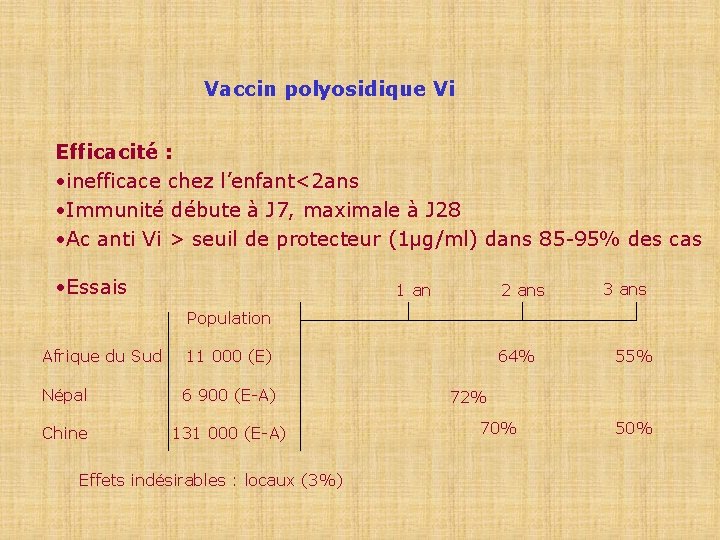 Vaccin polyosidique Vi Efficacité : • inefficace chez l’enfant<2 ans • Immunité débute à