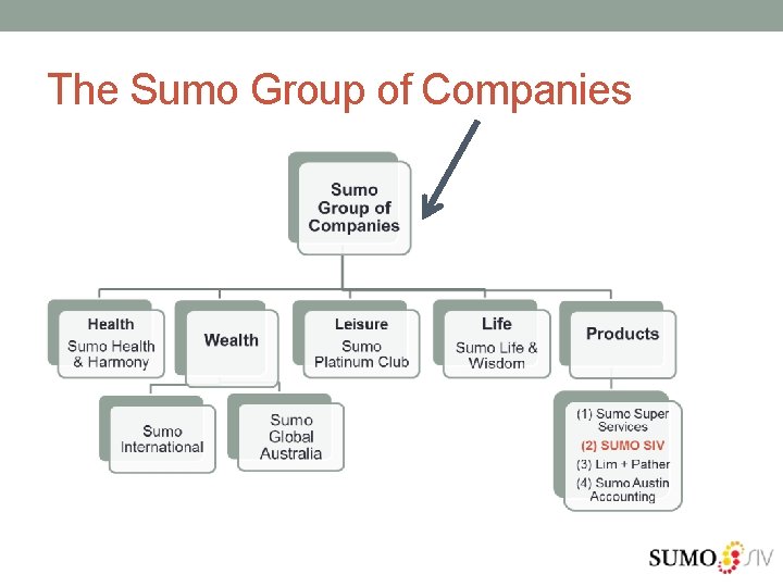 The Sumo Group of Companies 
