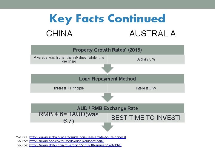 Key Facts Continued CHINA AUSTRALIA Property Growth Rates* (2015) Average was higher than Sydney,