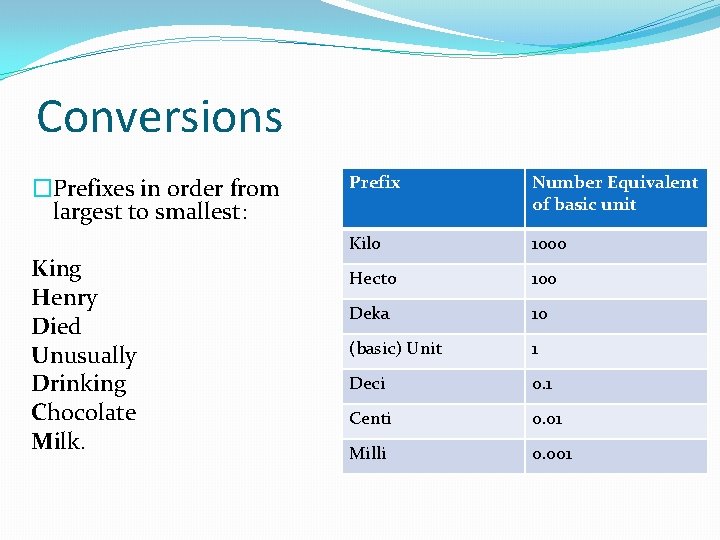 Conversions �Prefixes in order from largest to smallest: King Henry Died Unusually Drinking Chocolate Conversions �Prefixes in order from largest to smallest: King Henry Died Unusually Drinking Chocolate