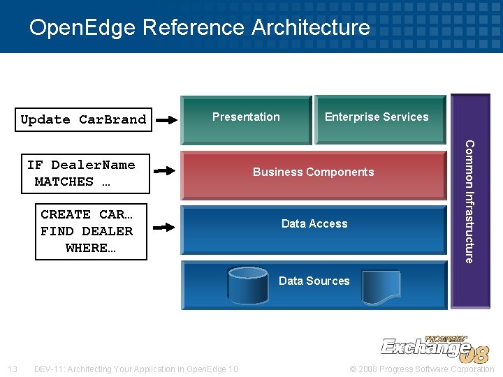 Open. Edge Reference Architecture Update Car. Brand Presentation CREATE CAR… FIND DEALER WHERE… Business