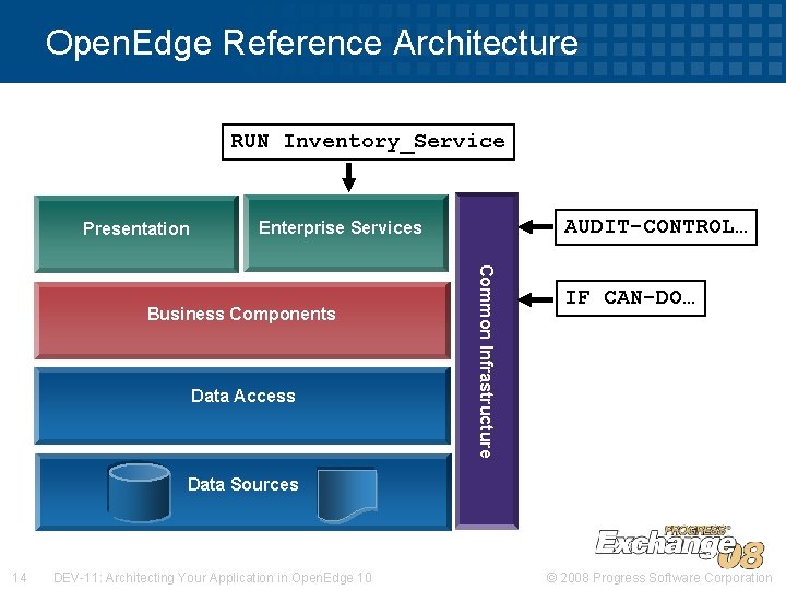 Open. Edge Reference Architecture RUN Inventory_Service Presentation AUDIT-CONTROL… Enterprise Services Data Access Common Infrastructure