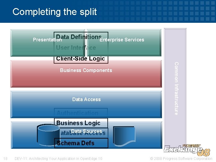 Completing the split Data Definitions. Enterprise Services Presentation User Interface Client-Side Logic Data Access