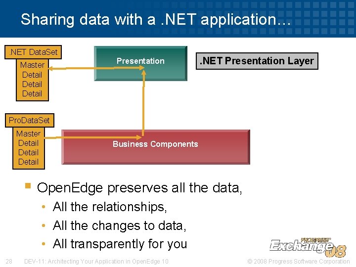 Sharing data with a. NET application…. NET Data. Set Master Detail Presentation . NET