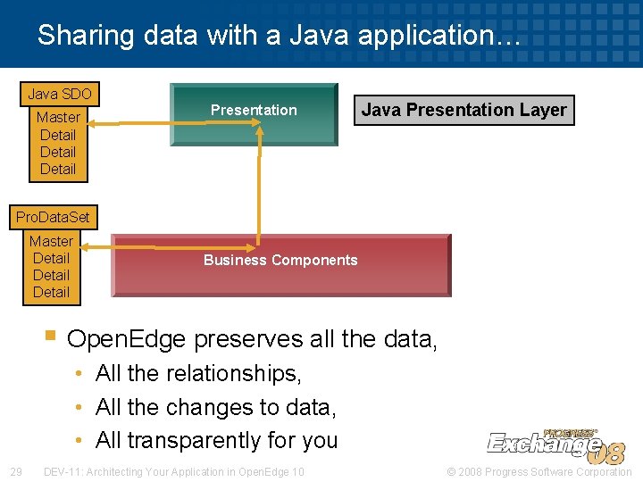 Sharing data with a Java application… Java SDO Master Detail Presentation Java Presentation Layer