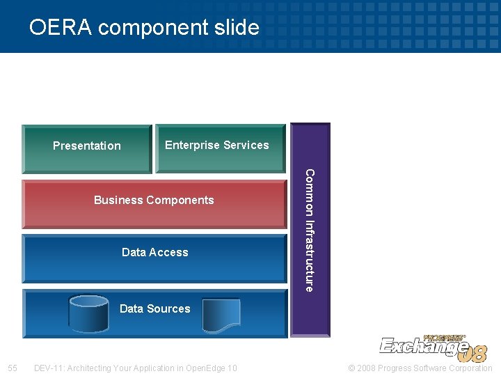 OERA component slide Presentation Enterprise Services Data Access Common Infrastructure Business Components Data Sources