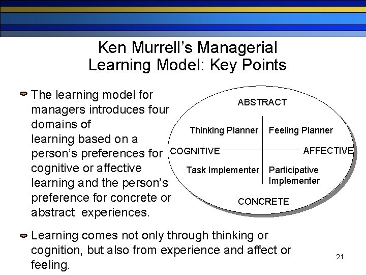 Ken Murrell’s Managerial Learning Model: Key Points The learning model for ABSTRACT managers introduces