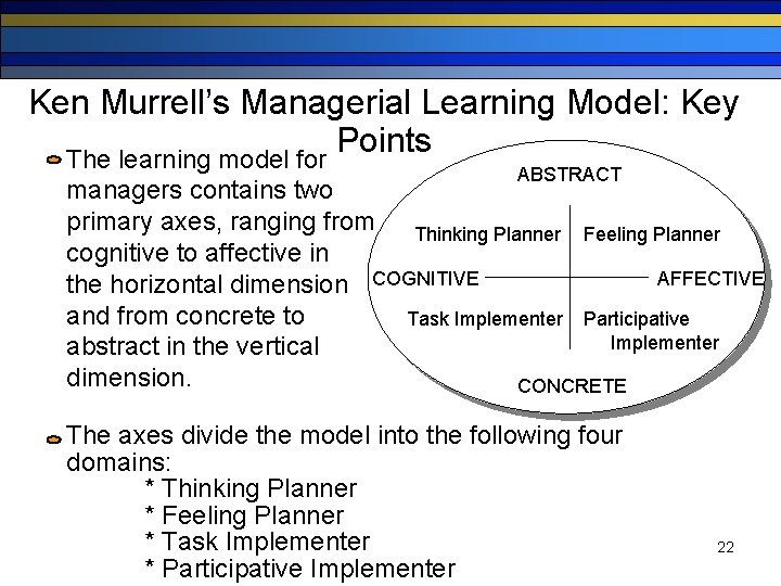 Ken Murrell’s Managerial Learning Model: Key Points The learning model for ABSTRACT managers contains