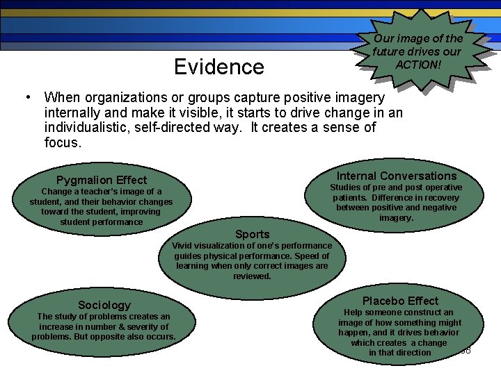 Our image of the future drives our ACTION! Evidence • When organizations or groups