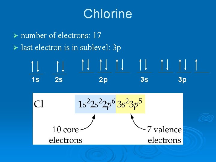 Chlorine number of electrons: 17 Ø last electron is in sublevel: 3 p Ø