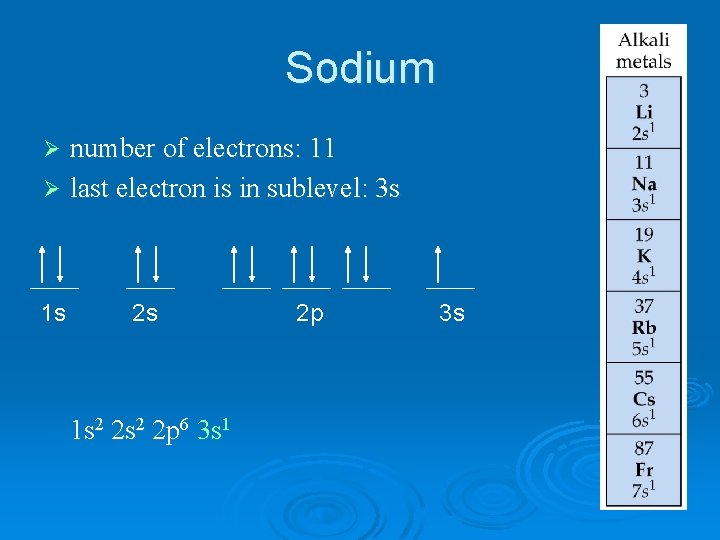 Sodium number of electrons: 11 Ø last electron is in sublevel: 3 s Ø