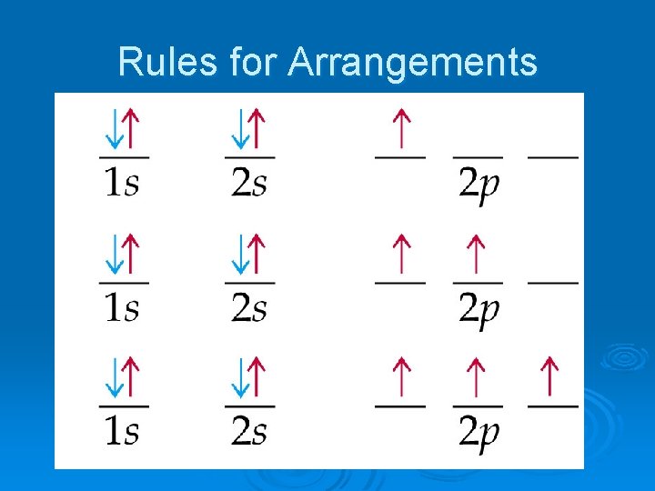 Rules for Arrangements 
