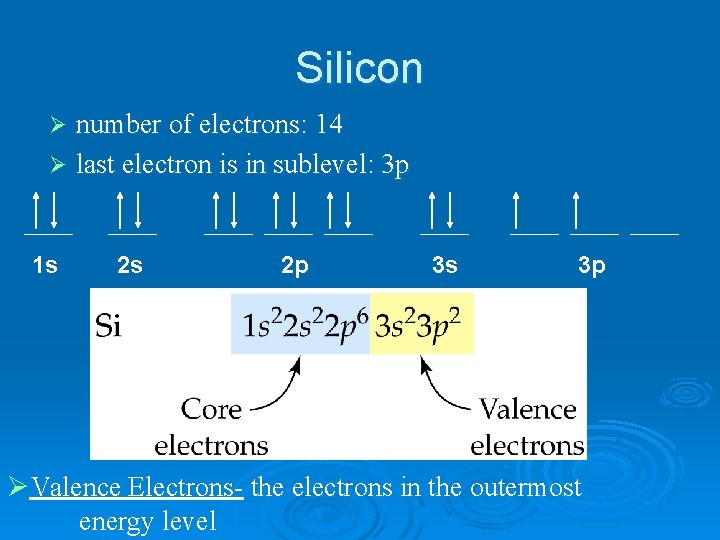 Silicon number of electrons: 14 Ø last electron is in sublevel: 3 p Ø