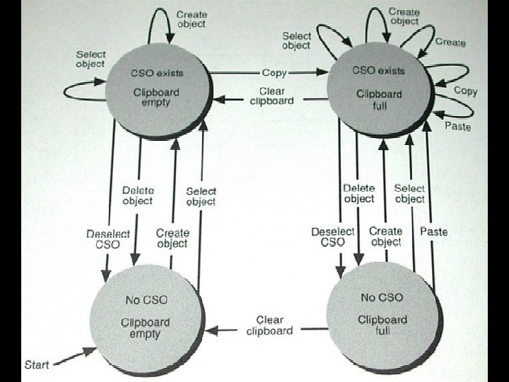 Chapter 3 - 12 State diagram Interactive Computer Graphics Chapter 3 - 12 State diagram Interactive Computer Graphics