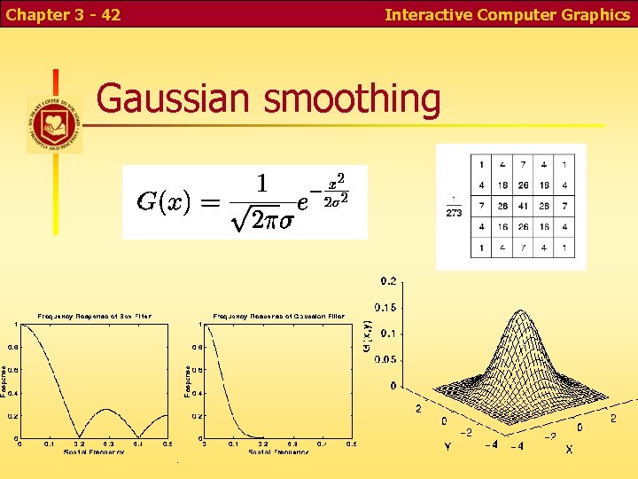 Chapter 3 - 42 Interactive Computer Graphics Gaussian smoothing Chapter 3 - 42 Interactive Computer Graphics Gaussian smoothing