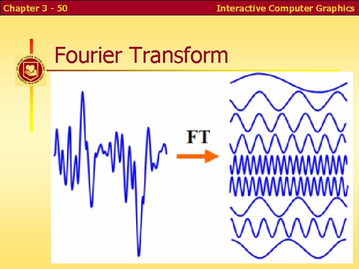 Chapter 3 - 50 Interactive Computer Graphics Fourier Transform Chapter 3 - 50 Interactive Computer Graphics Fourier Transform