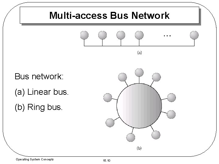 Chapter 15 Distributed Structures Topology Network Types Operating
