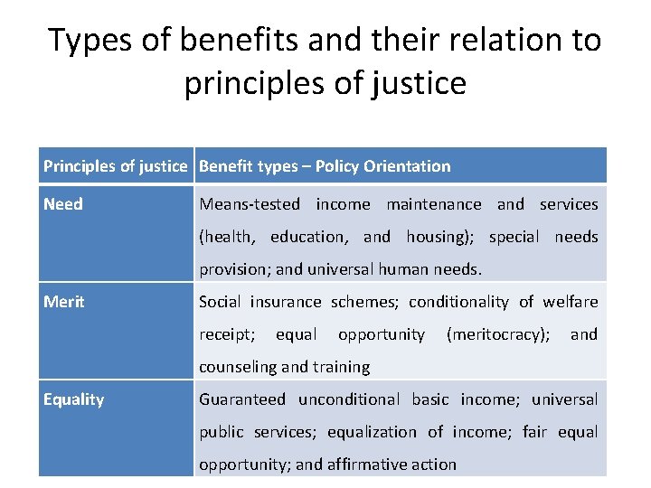 Types of benefits and their relation to principles of justice Principles of justice Benefit
