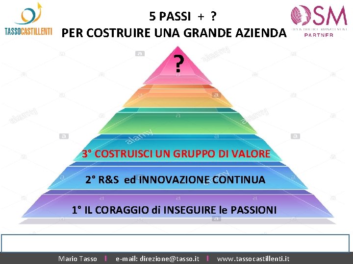 5 PASSI + ? PER COSTRUIRE UNA GRANDE AZIENDA ? 3° COSTRUISCI UN GRUPPO