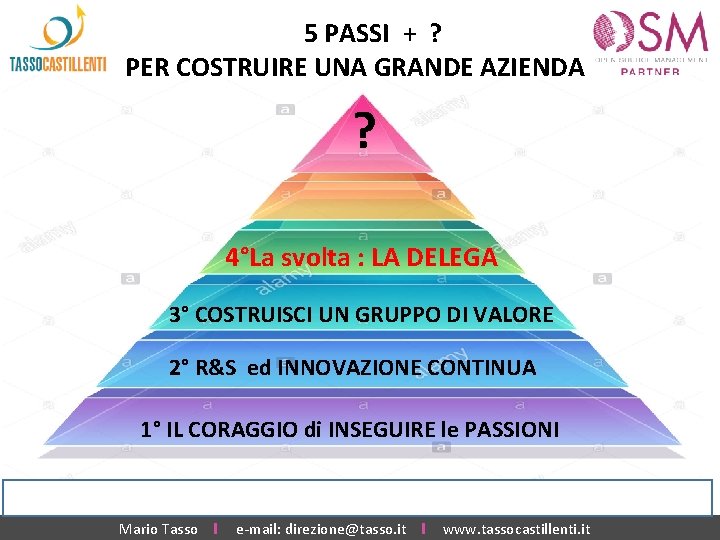 5 PASSI + ? PER COSTRUIRE UNA GRANDE AZIENDA ? 4°La svolta : LA