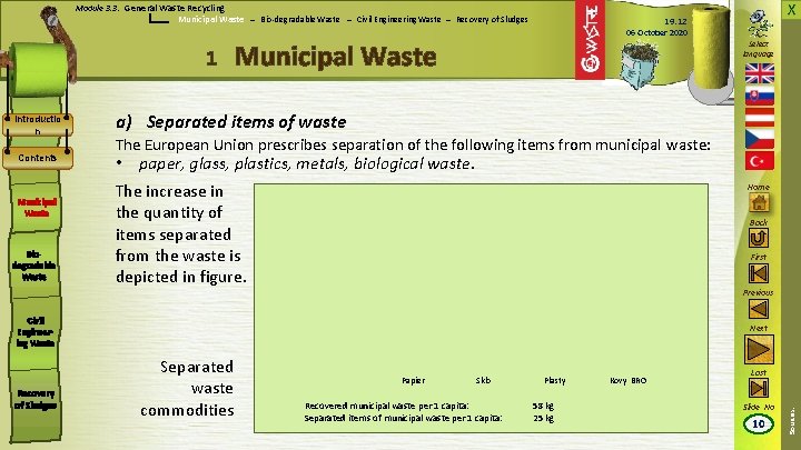 X Module 3. 3: General Waste Recycling Municipal Waste – Bio-degradable Waste – Civil