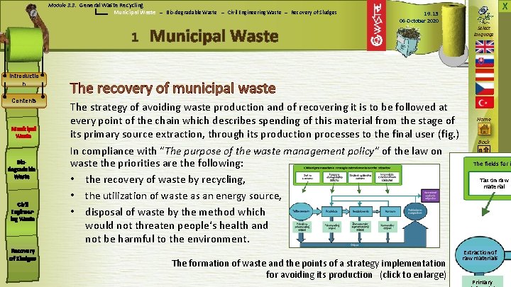 X Module 3. 3: General Waste Recycling Municipal Waste – Bio-degradable Waste – Civil