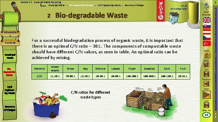 2 X 19: 13 06 October 2020 Bio-degradable Waste Select language Introductio n Contents