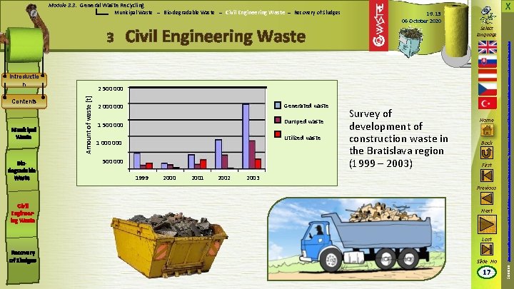 3 Introductio n Municipal Waste Biodegradable Waste 2 500 000 Amount of waste [t]