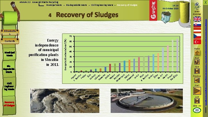 4 Recovery of Sludges Introductio n Municipal Waste Biodegradable Waste Civil Engineering Waste 06