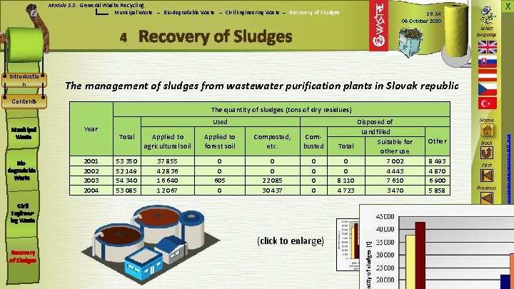 Module 3. 3: General Waste Recycling Municipal Waste – Bio-degradable Waste – Civil Engineering