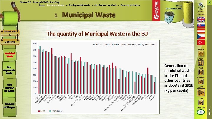 X Module 3. 3: General Waste Recycling Municipal Waste – Bio-degradable Waste – Civil