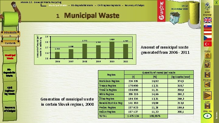 X Module 3. 3: General Waste Recycling Municipal Waste – Bio-degradable Waste – Civil