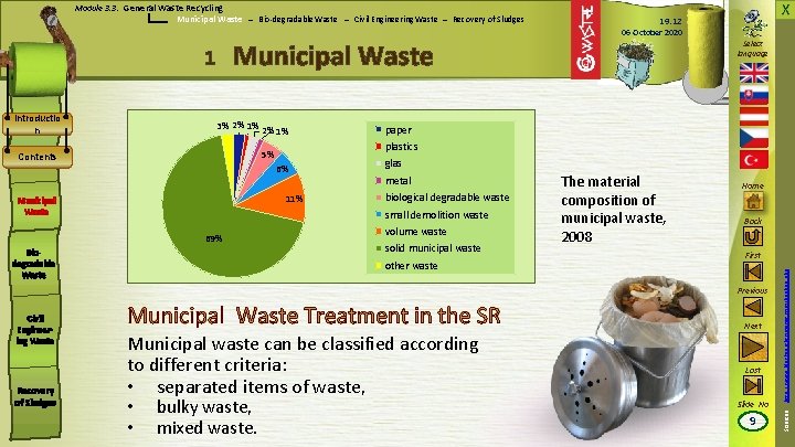 X Module 3. 3: General Waste Recycling Municipal Waste – Bio-degradable Waste – Civil